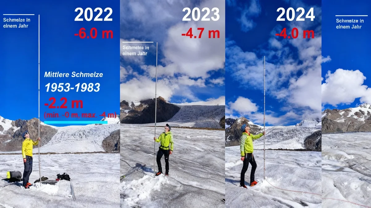 Les glaciers suisses perdent un quart de leur volume en dix ans