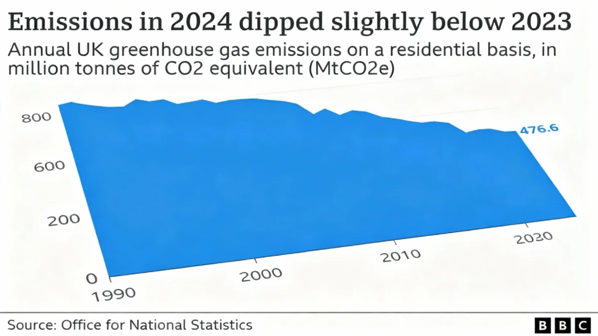 Démolition de l'aile Est de la Maison Blanche