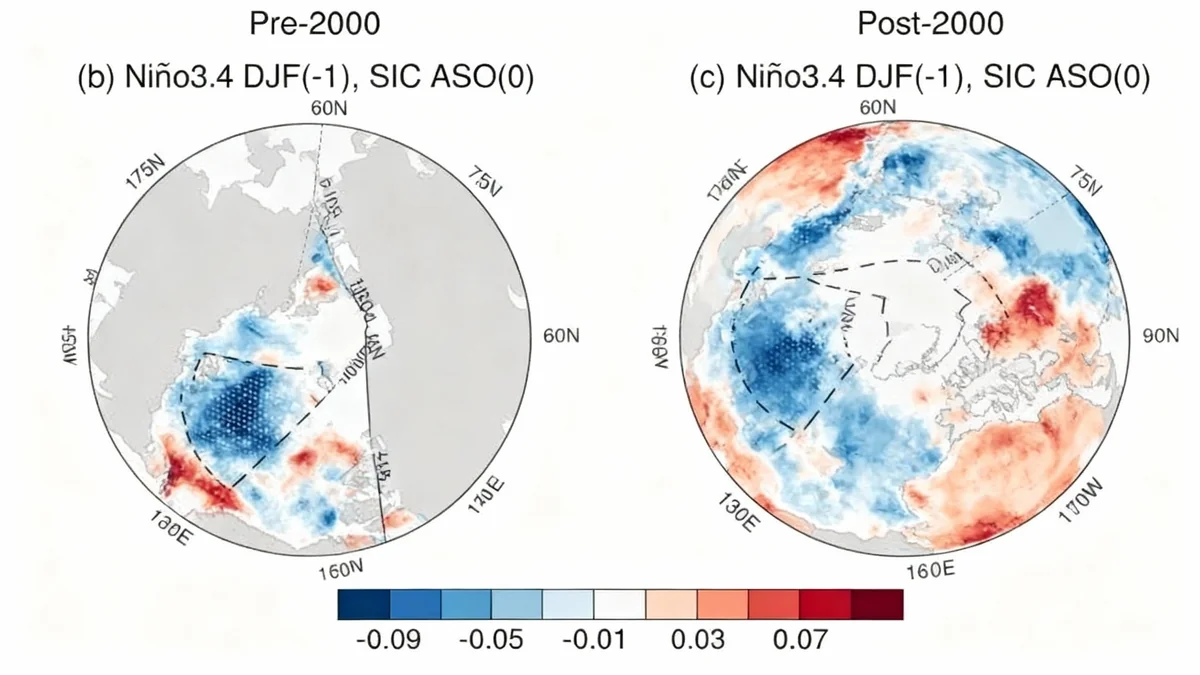Cycles tropicaux et fonte de la glace arctique